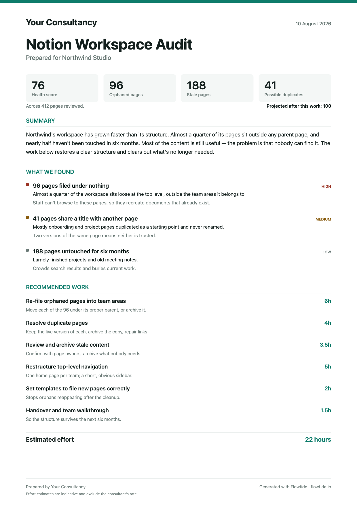 Sample Notion workspace audit report for a fictional client, Northwind Studio